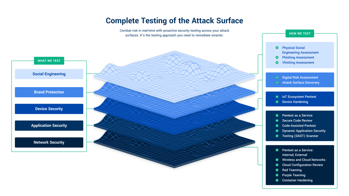 Attack-Surface-Graphic-Cybersecurity-Services-Cobalt