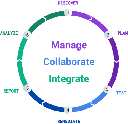 Pentest Phases