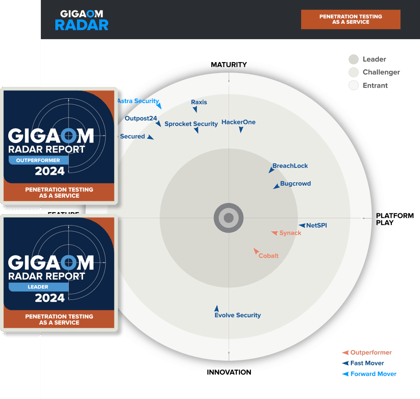 GigaOm Target + Awards@2x (1)