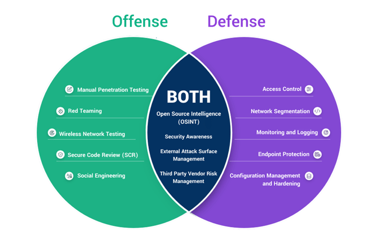 Offensive-versus-defensive-cybersecurity