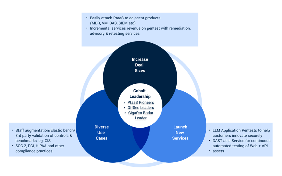 Value Prop Venn Diagram