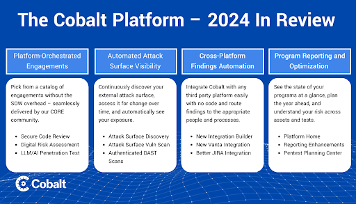 cobalt platform