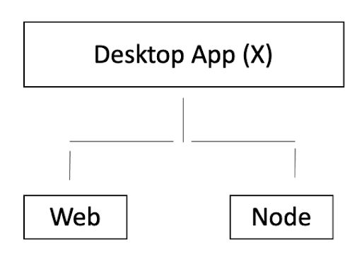 Nose.JS Electron overview image