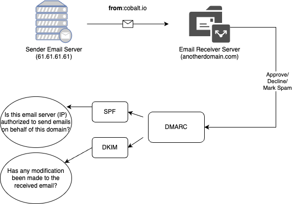 emailblog 1