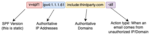 emailblog 2