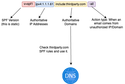 emailblog 3