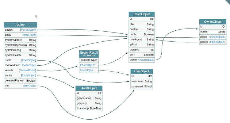 graphql-endpoint-visual