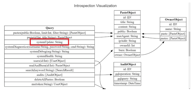 graphql-systemUpdate