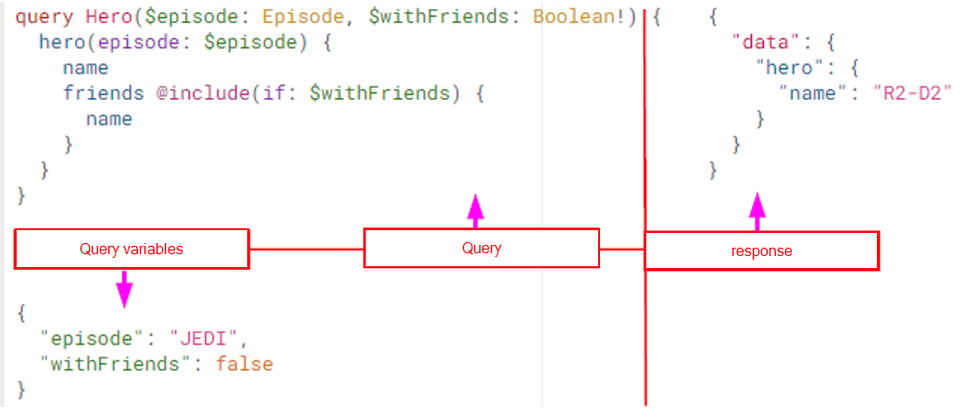 simple-graphql-query