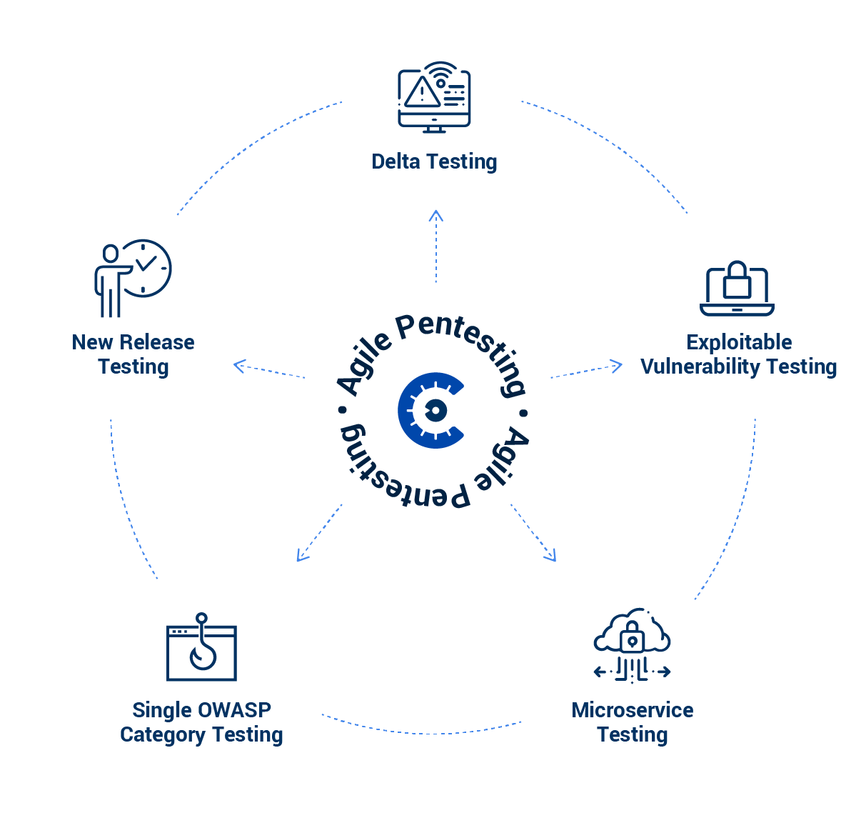 Agile-Pentesting-Services-Cobalt