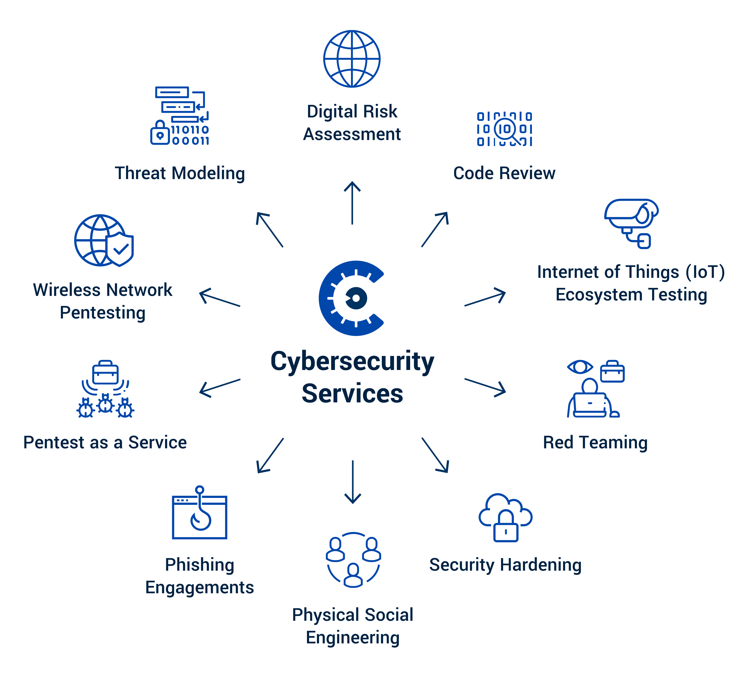 Service Graphic Refresh v1